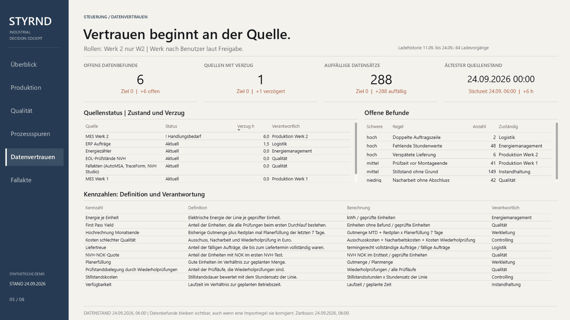 Power-BI-Berichtsseite mit Quellenstatus, Datenverzug, offenen Datenbefunden und Kennzahlendefinitionen