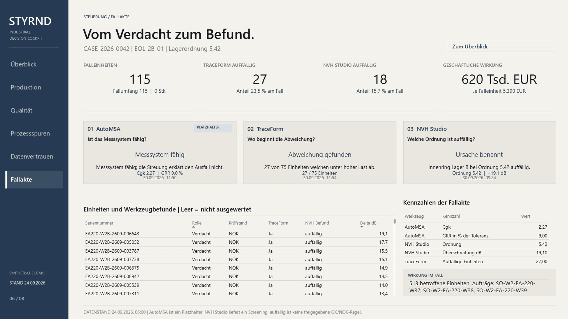 Technische Fallakte in Power BI mit Ergebnissen von AutoMSA, Traceform und NVH Studio sowie betroffenen Einheiten